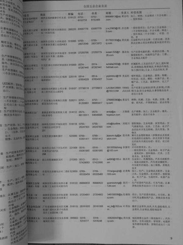 中國(guó)五金企業(yè)黃頁(yè)可開(kāi)展精準(zhǔn)營(yíng)銷，電話營(yíng)銷、郵件營(yíng)銷、傳真營(yíng)銷等等多管齊下，圓您銷售冠軍夢(mèng)