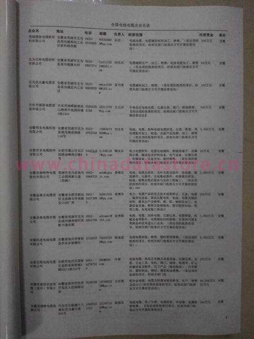 中國電線電纜企業(yè)黃頁可開展精準(zhǔn)營銷，電話營銷、郵件營銷、傳真營銷等等多管齊下，圓您銷售冠軍夢(mèng)