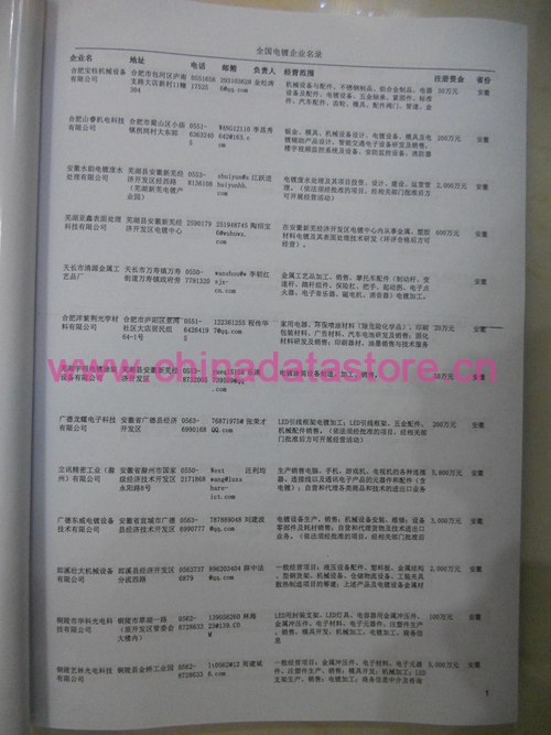 鋼材企業(yè)黃頁(yè)收錄了最新的鋼材企業(yè)名單，具有極高的營(yíng)銷(xiāo)價(jià)值，實(shí)實(shí)在在提高銷(xiāo)售業(yè)績(jī)