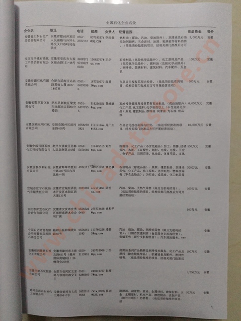 中國(guó)石化企業(yè)黃頁(yè)可開(kāi)展精準(zhǔn)營(yíng)銷，電話營(yíng)銷、郵件營(yíng)銷、傳真營(yíng)銷等等多管齊下，圓您銷售冠軍夢(mèng)