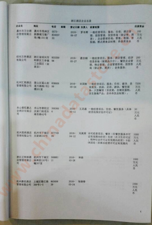 中國浙江酒店企業(yè)黃頁可開展精準營銷，電話營銷、郵件營銷、傳真營銷等等多管齊下，圓您銷售冠軍夢